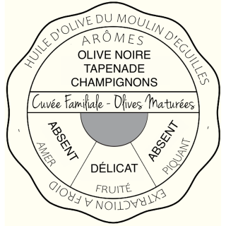 Profil aromatique Huile d'Olive Goût à l'Ancienne : Olive Noire, Tapenade, Cacao