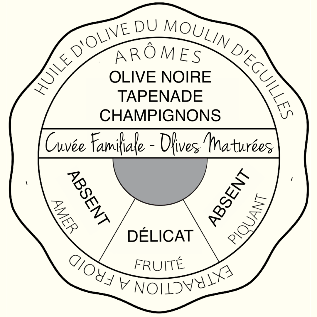 Profil aromatique Huile Olive Goût à l'Ancienne - Moulin d'Eguilles