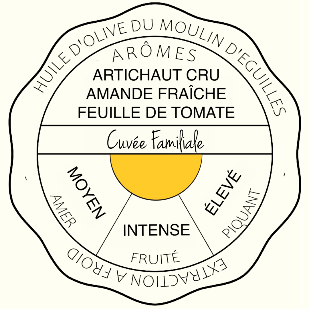 Profil aromatique Huile Olive Fruité Vert - Moulin d'Eguilles